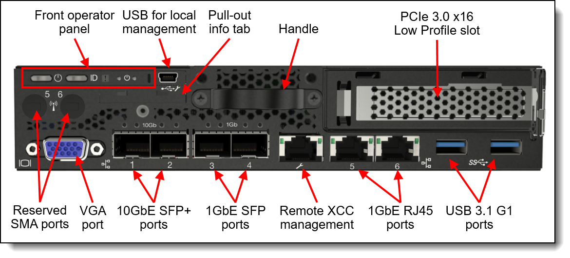 Lenovo ThinkSystem SE350 Edge Server Product Guide > Lenovo Lenovo ThinkSystem SE350 Edge Server Product Guide > Lenovo